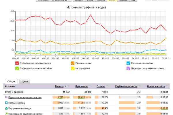 Как зайти на кракен kraken clear com